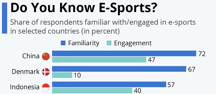 Statista